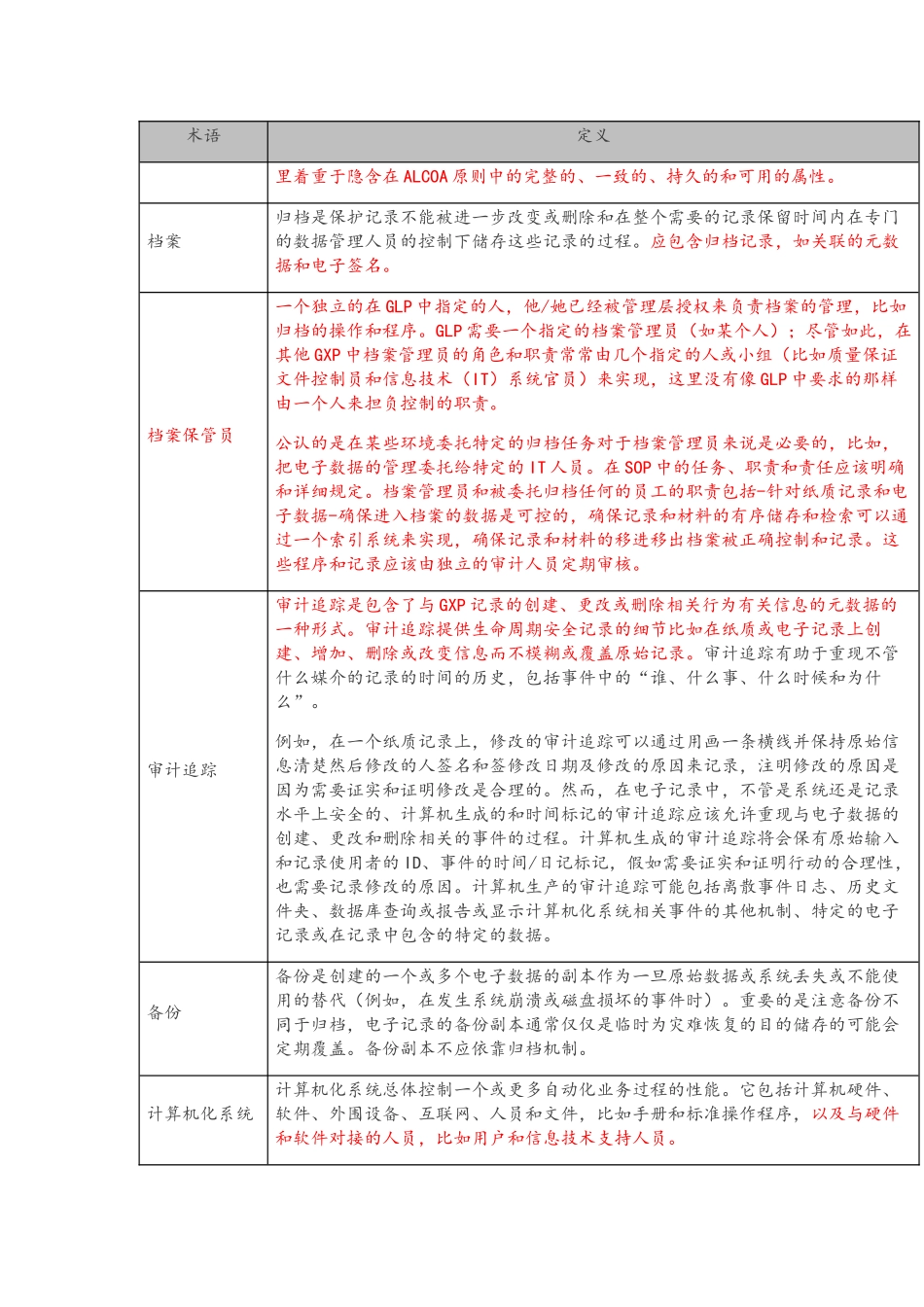 WHO《数据完整性指南：良好的数据和记录规范》_第3页