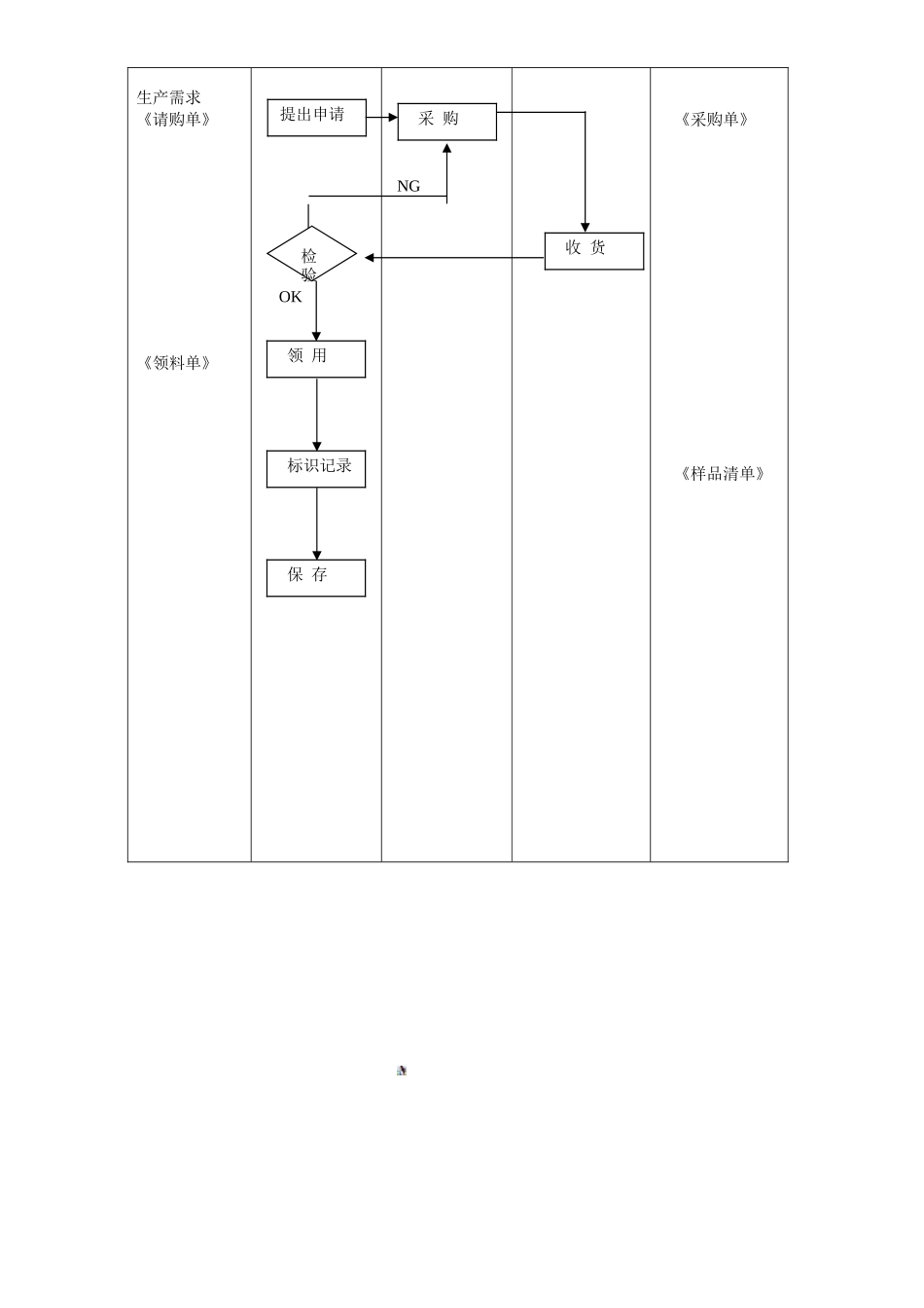 WI-QD-007A--IC测试样品管理作业指导书_第3页