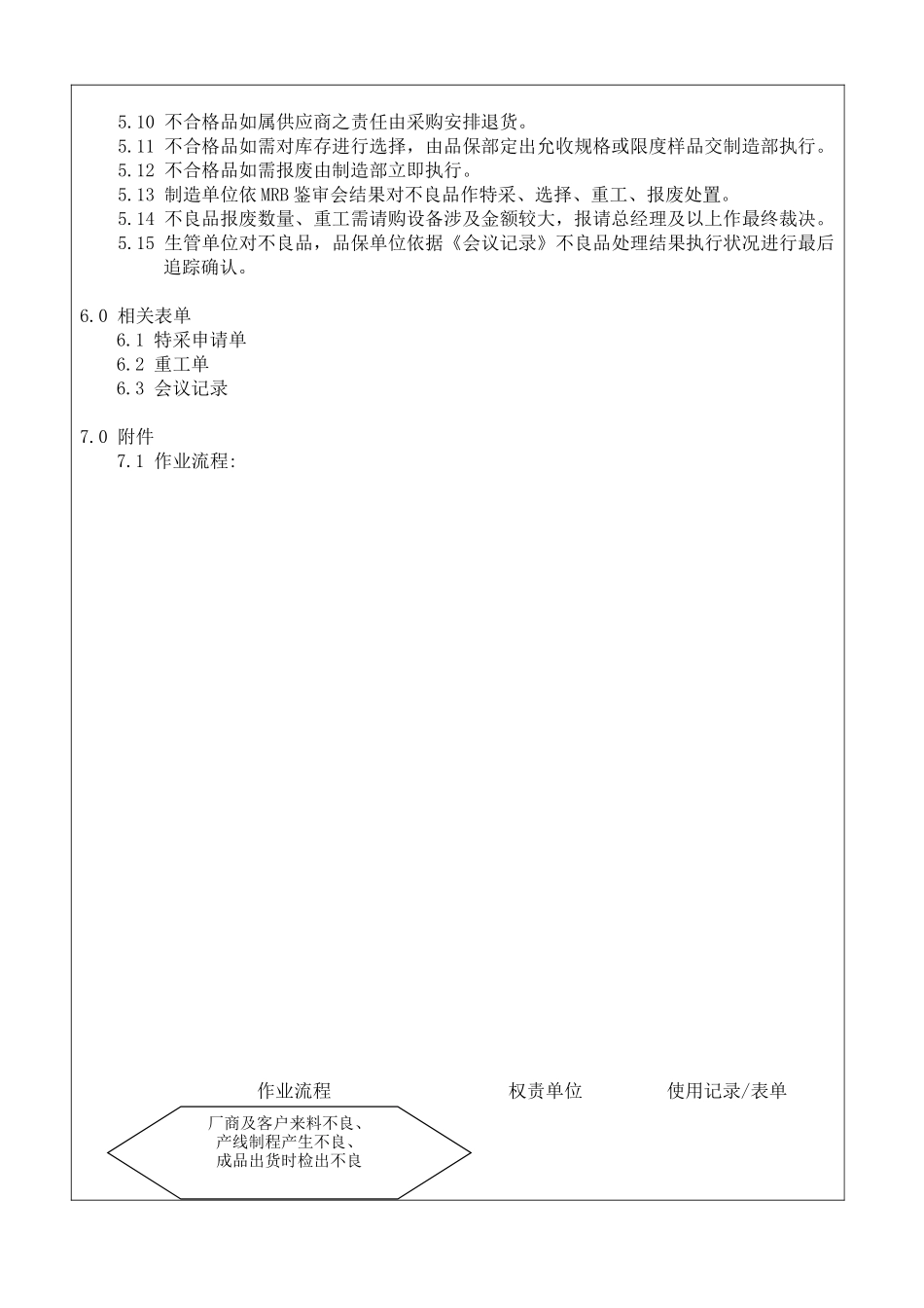 WS-PD-0001-MRB作业管理办法_第2页