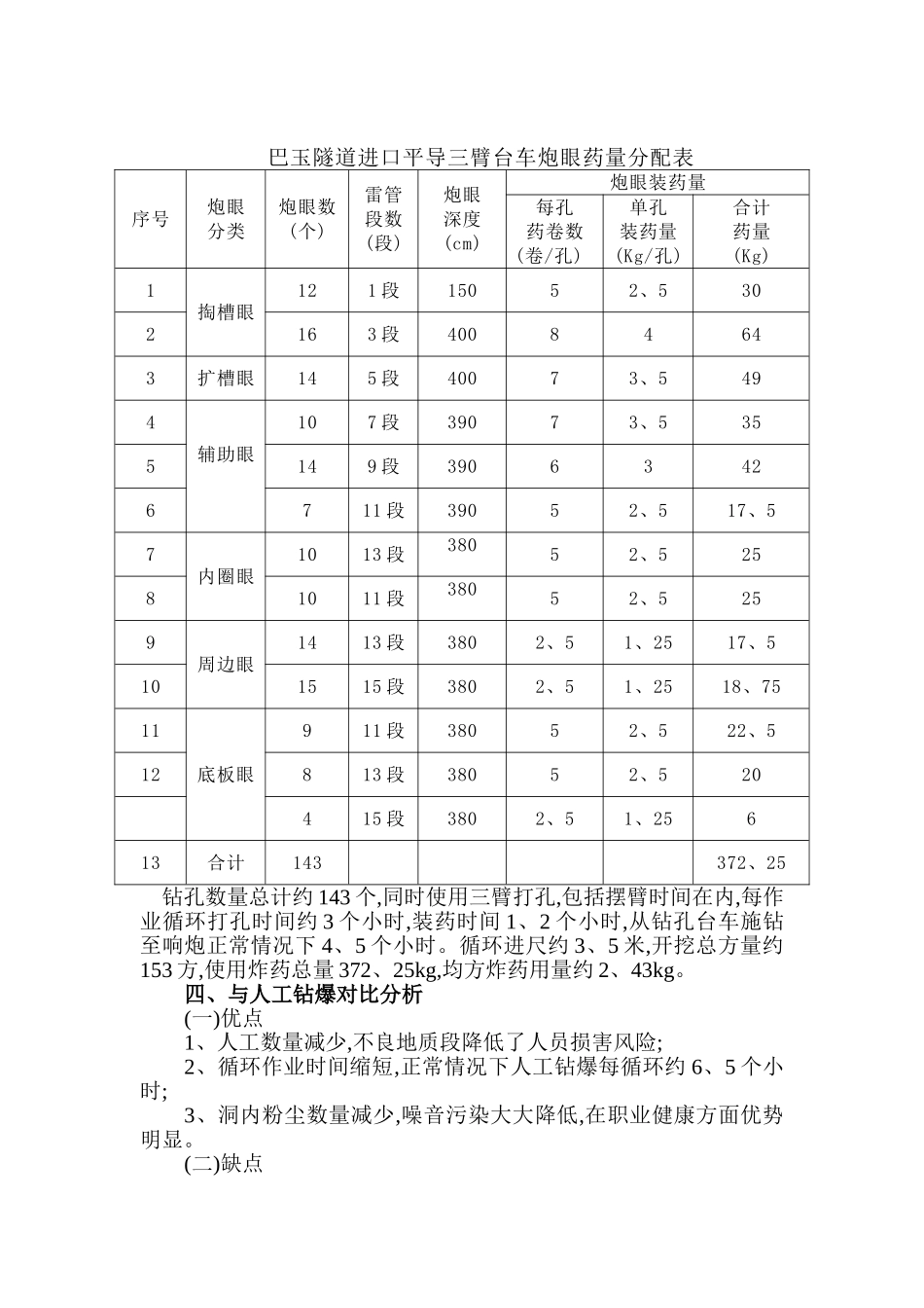 XL3D三臂凿岩台车施工工艺_第2页