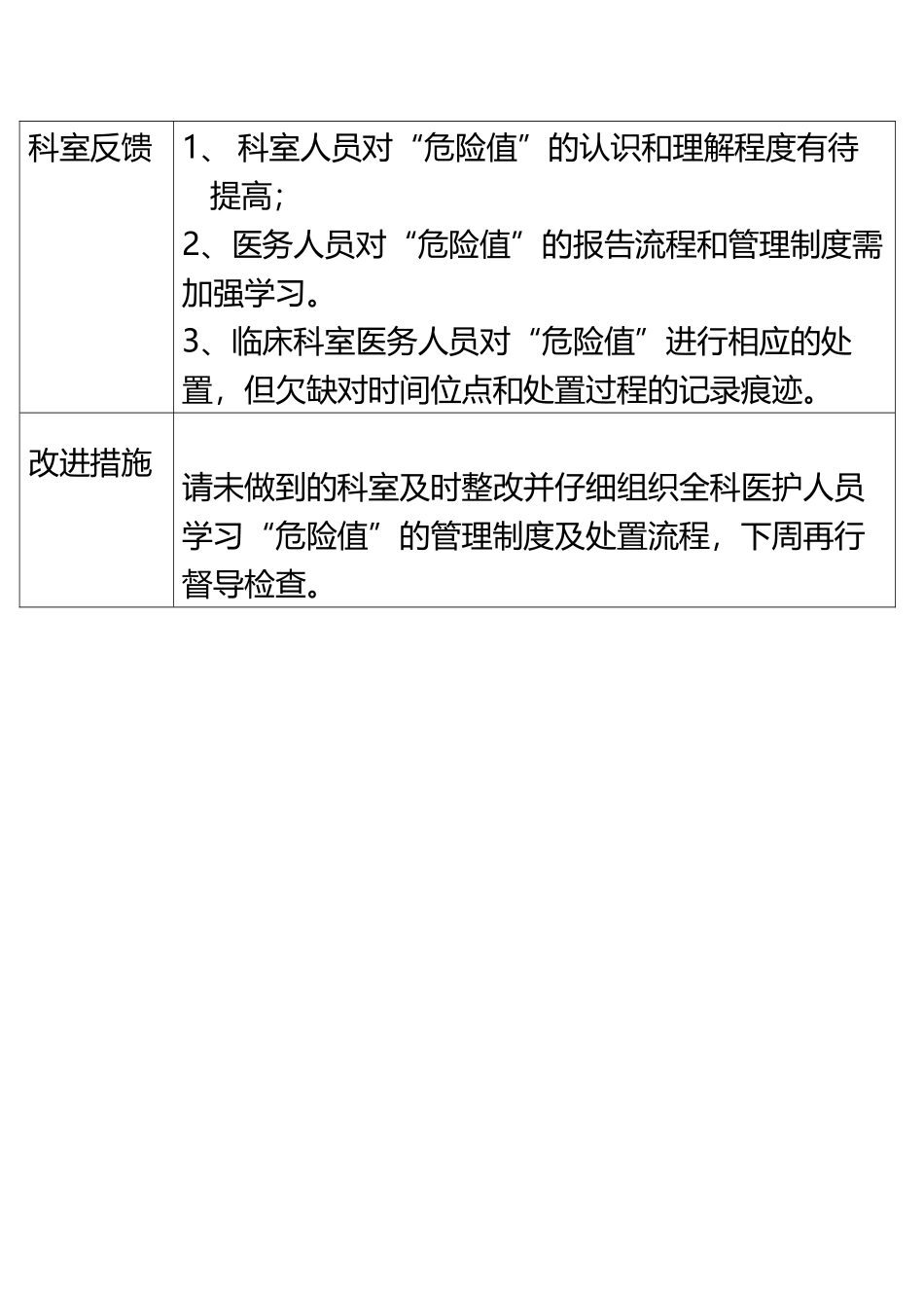 XXX人民医院医务科临床督导及科室反馈表_第3页
