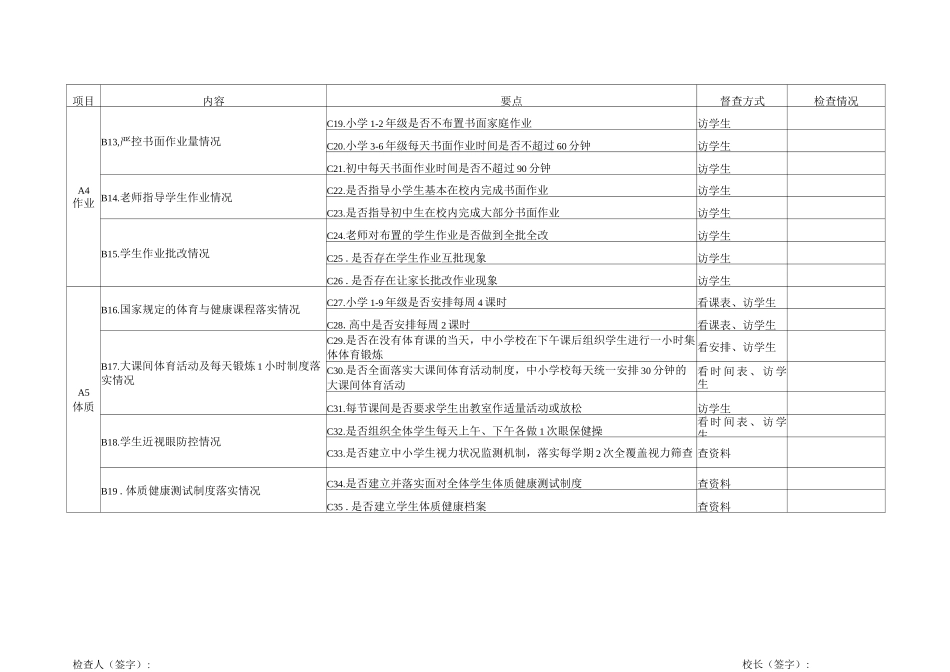 XX“五项管理”专项督查工作用表_第2页