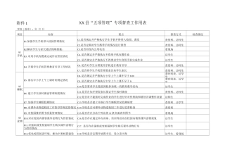 XX“五项管理”专项督查工作用表