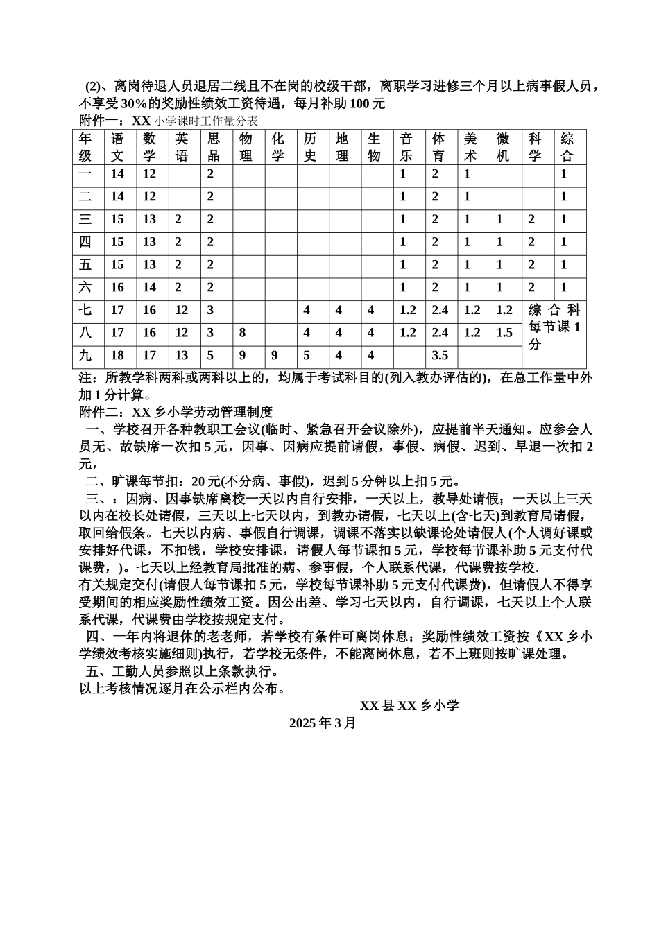 XX乡小学绩效2010年考核实施细则_第3页