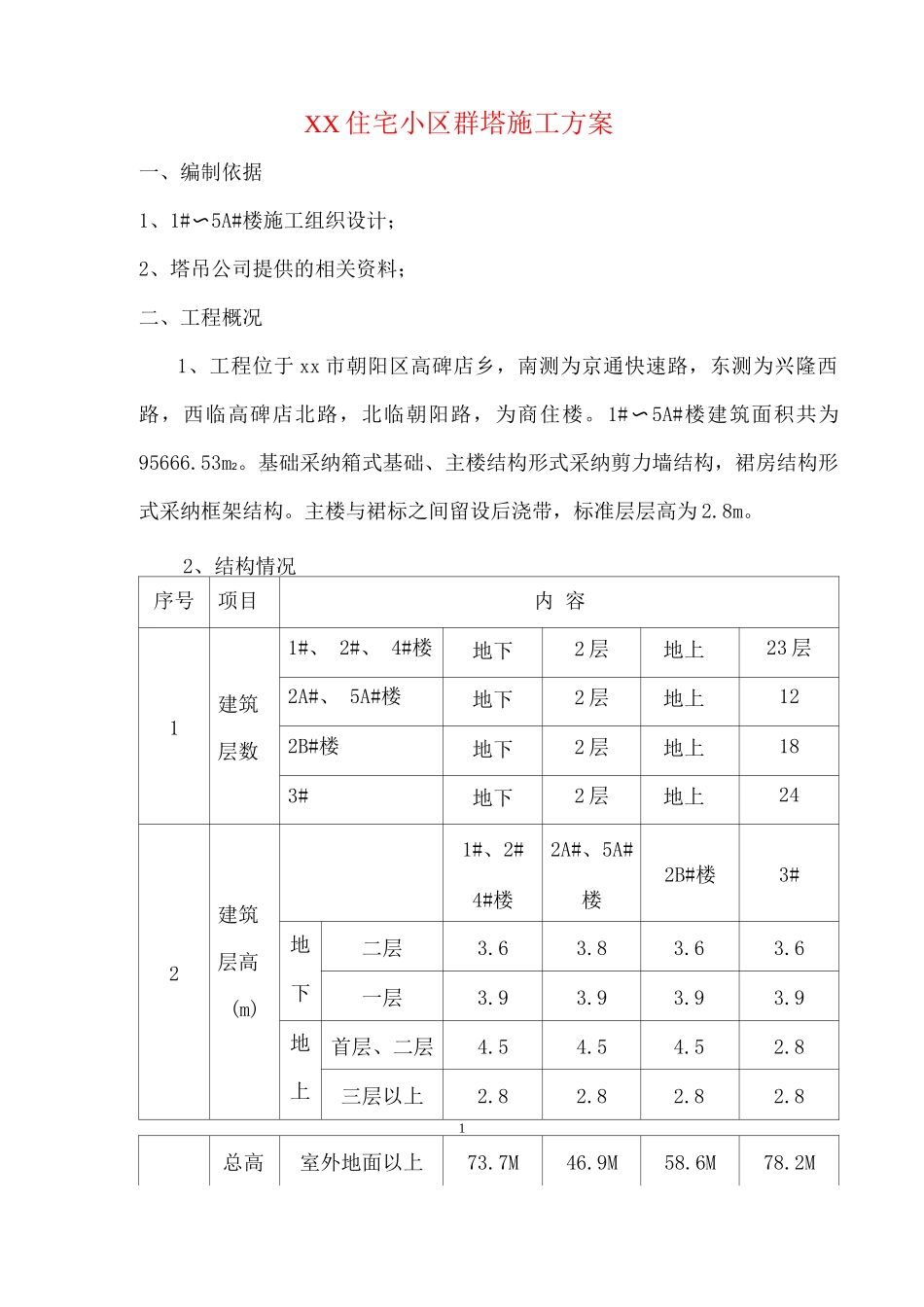 XX住宅小区群塔施工方案_第1页