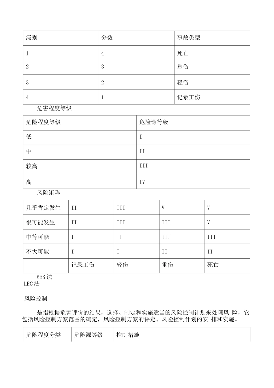 XX公司XX部双重预防体系管理制度_第3页