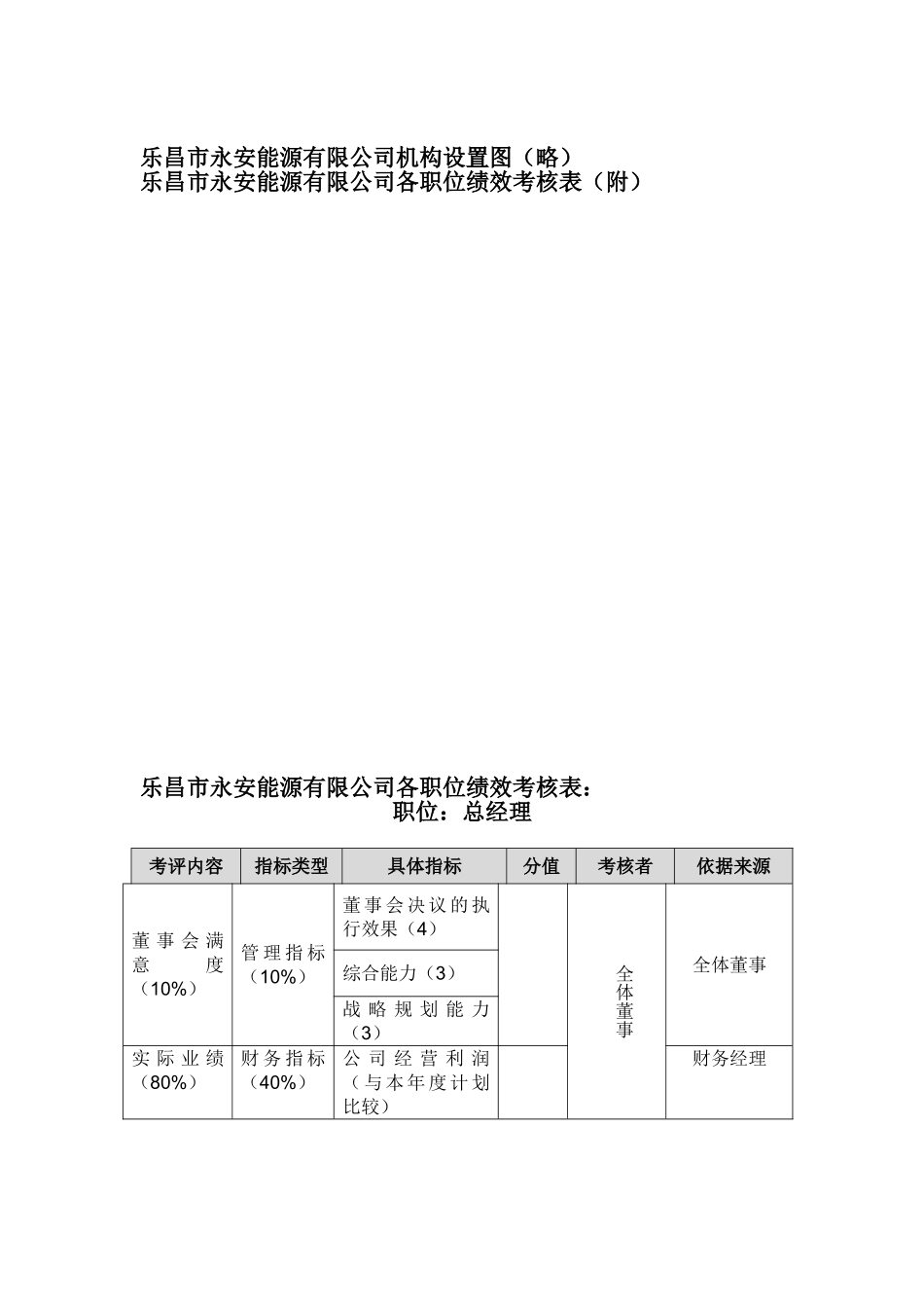 XX公司绩效考核方案_第3页