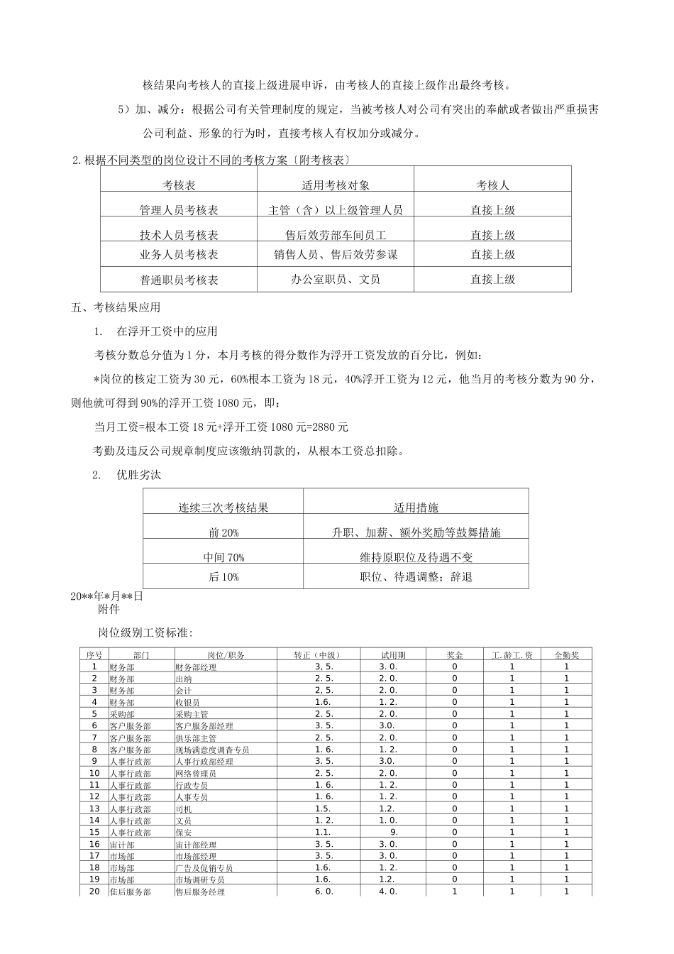 Xx公司销售人员薪酬体系方案与对策_第2页
