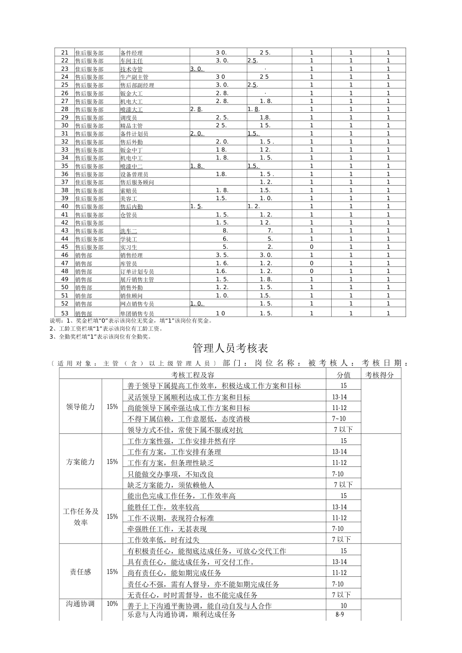 Xx公司销售人员薪酬体系方案与对策_第3页