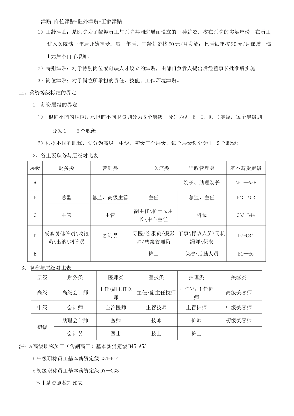 XX医院薪酬管理体系_第2页