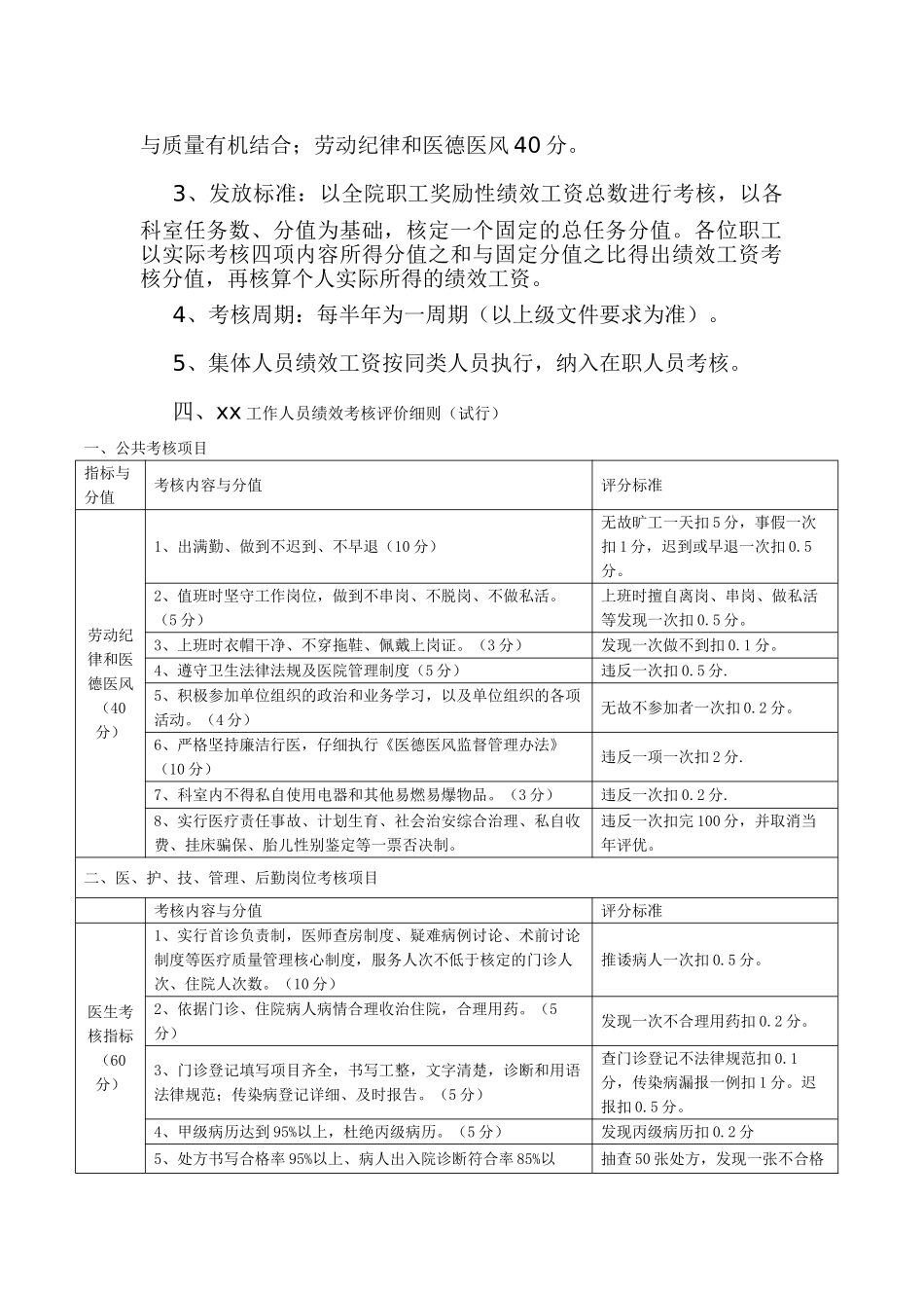 xx卫生绩效工资考核方案_第2页