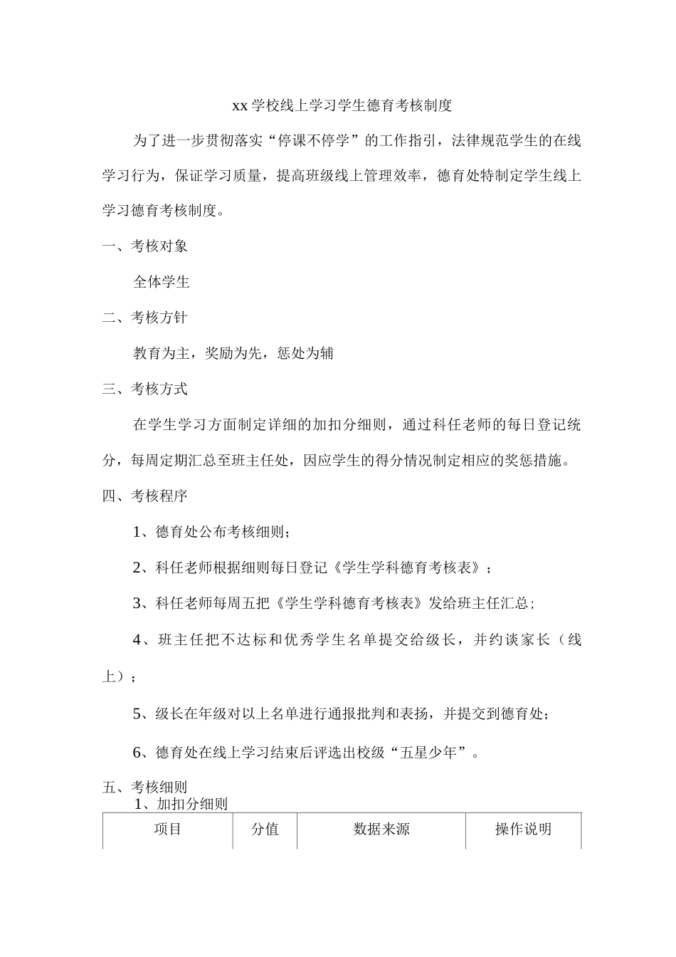 xx学校线上学习学生德育考核制度_第1页