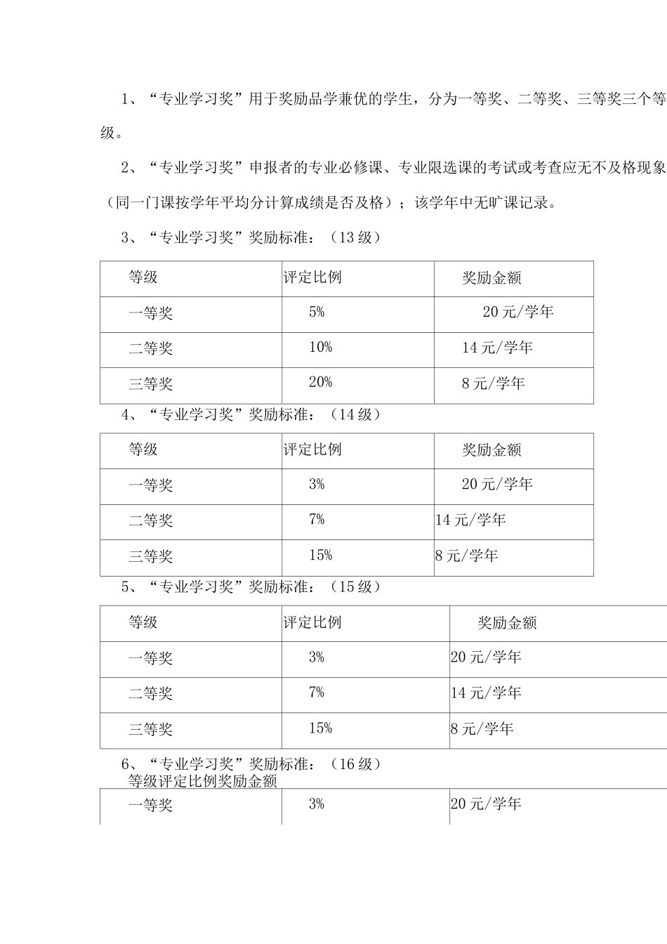 xx学院学生奖学金、学生荣誉称号评定实施细则_第2页