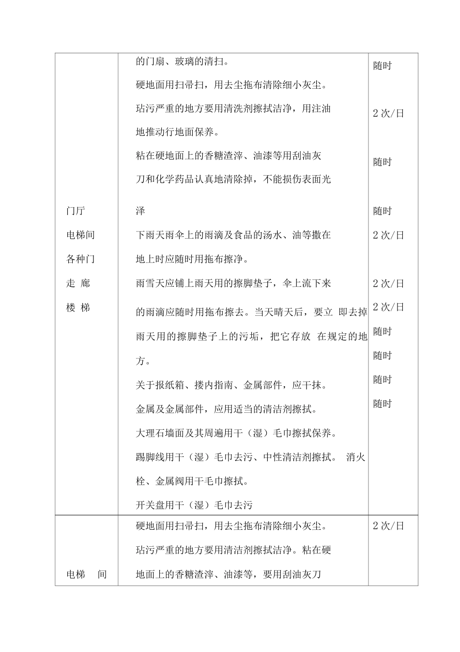 xx小区保洁服务计划方案_第2页