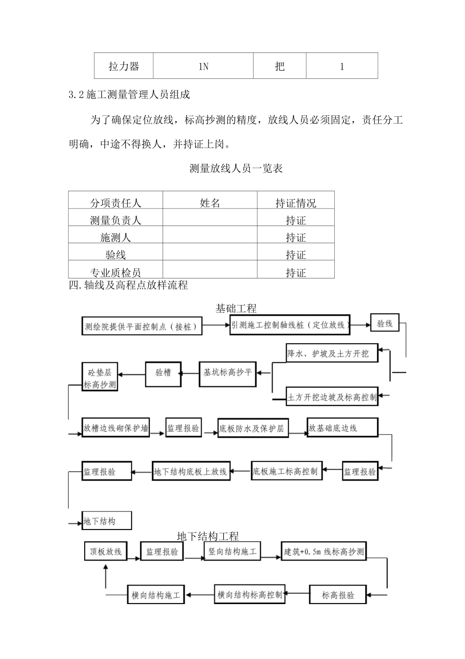 XX小区住宅施工测量方案_第2页