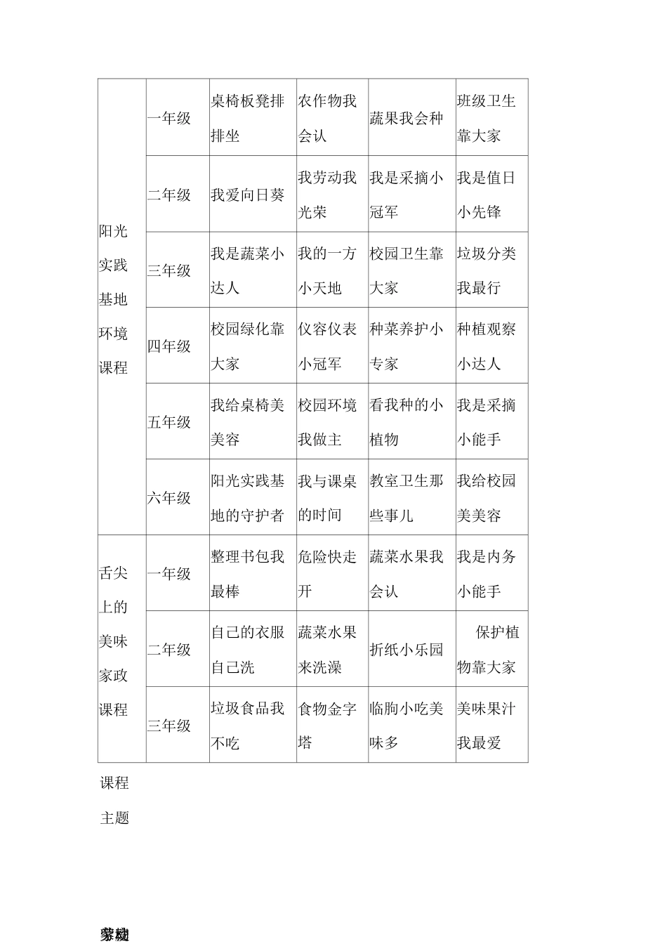 xx小学劳动教育课程实施方案_第2页