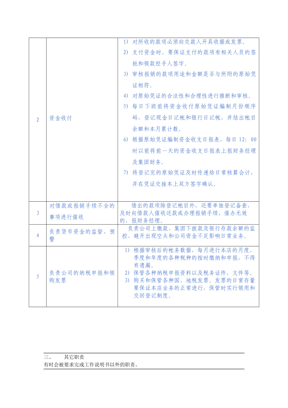 XX岗位说明书模版_第2页