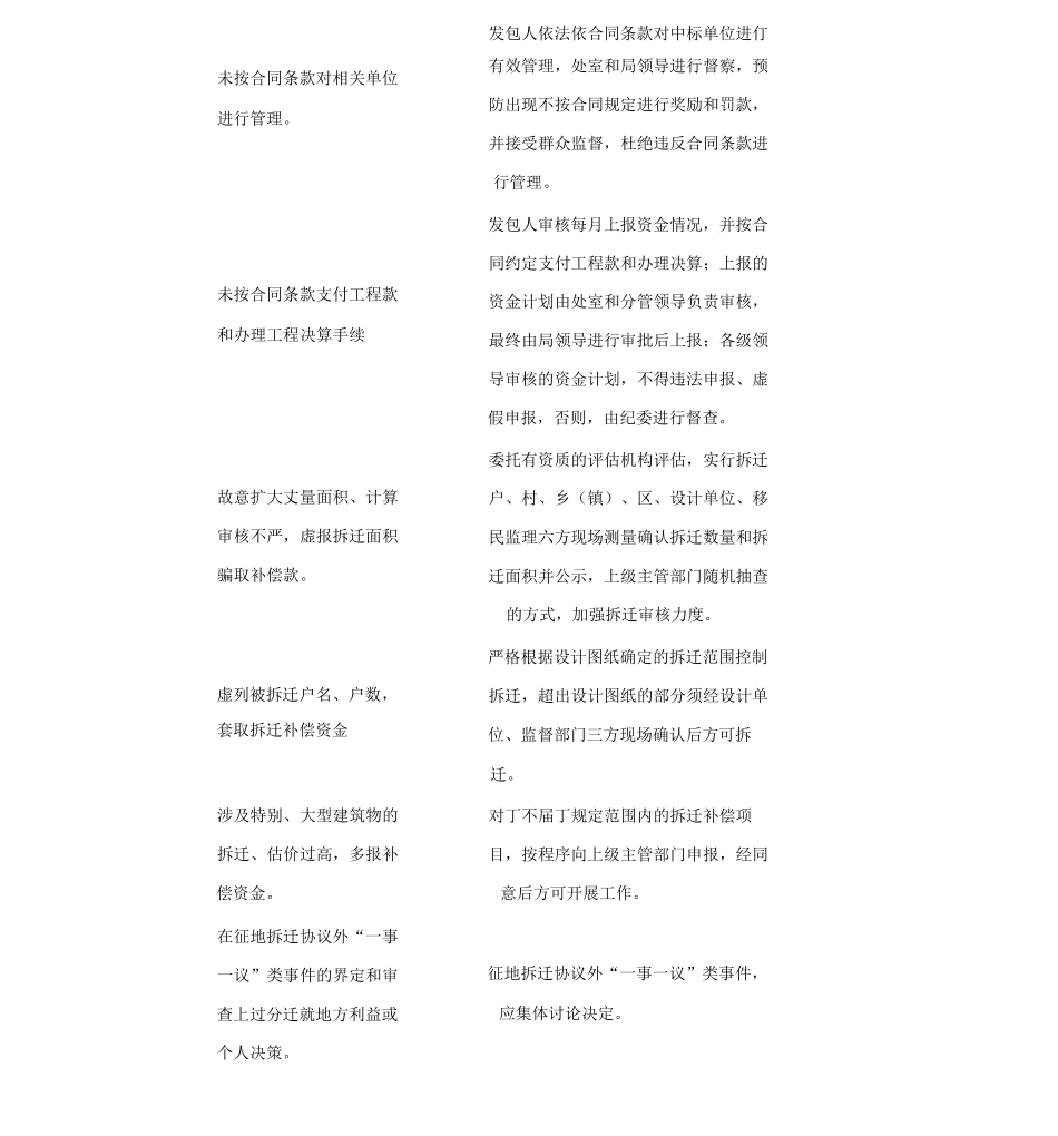 XX工程廉政风险点及防控措施登记表_第2页