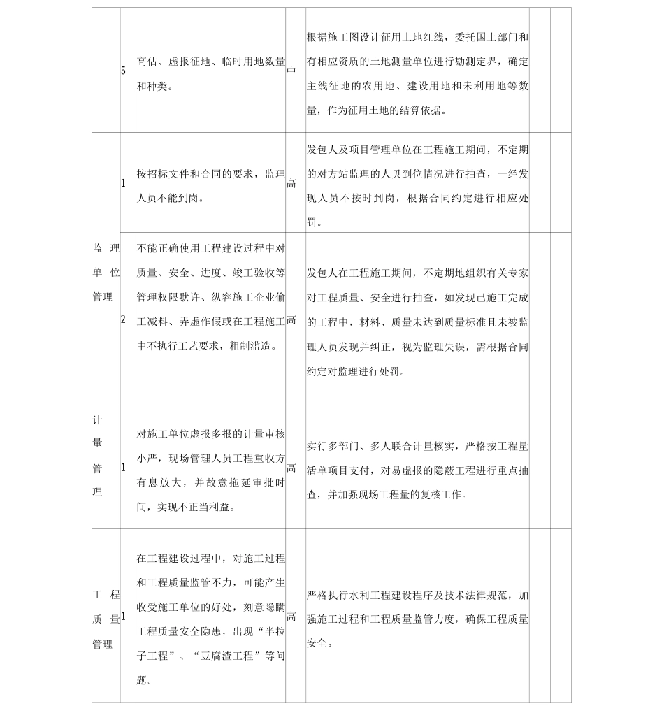 XX工程廉政风险点及防控措施登记表_第3页