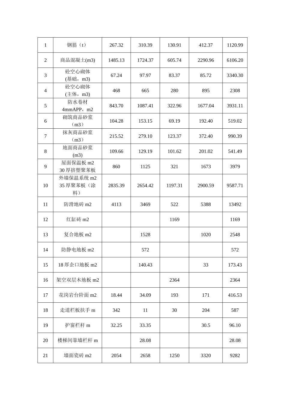 xx工程赶工措施费的计算_第2页