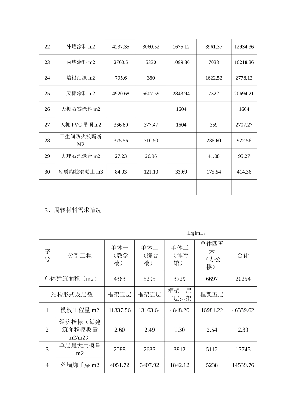 xx工程赶工措施费的计算_第3页