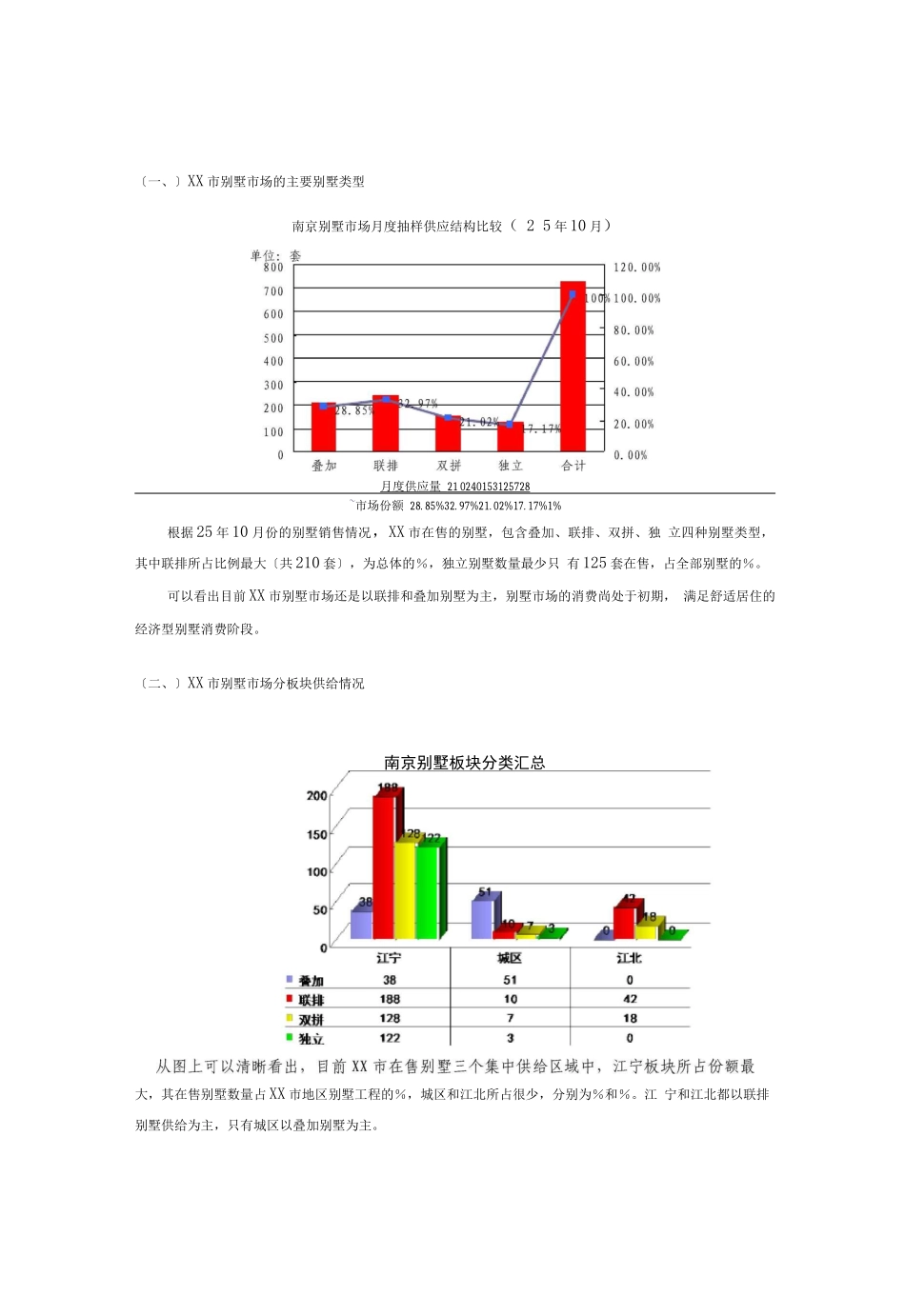 XX市别墅市场研究报告_第2页