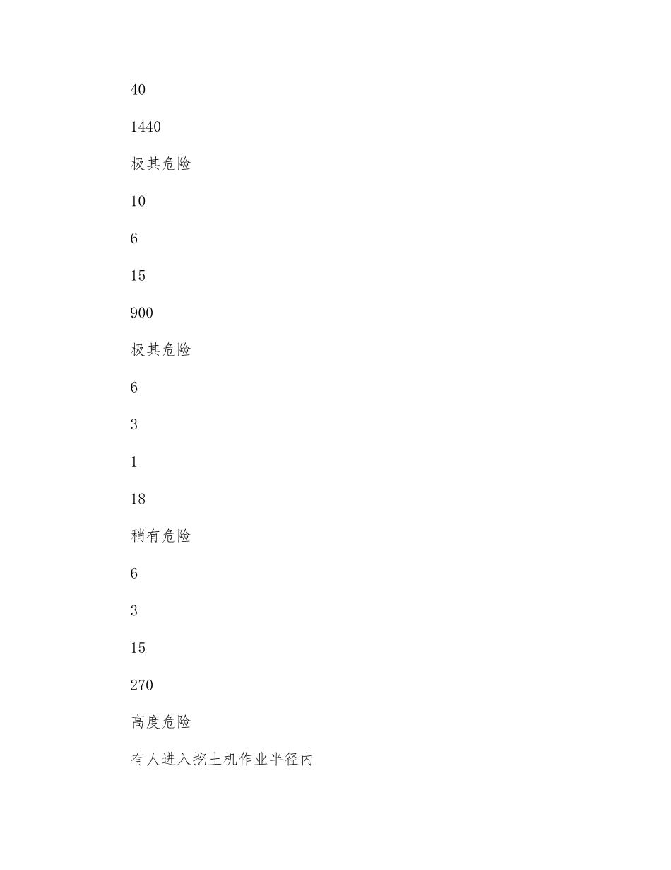 xx建筑工程危险源评价汇总_第3页