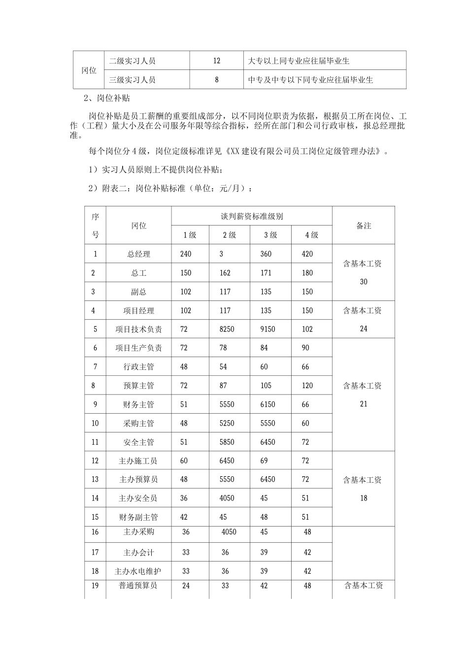 XX建设有限公司薪酬管理制度4_第3页