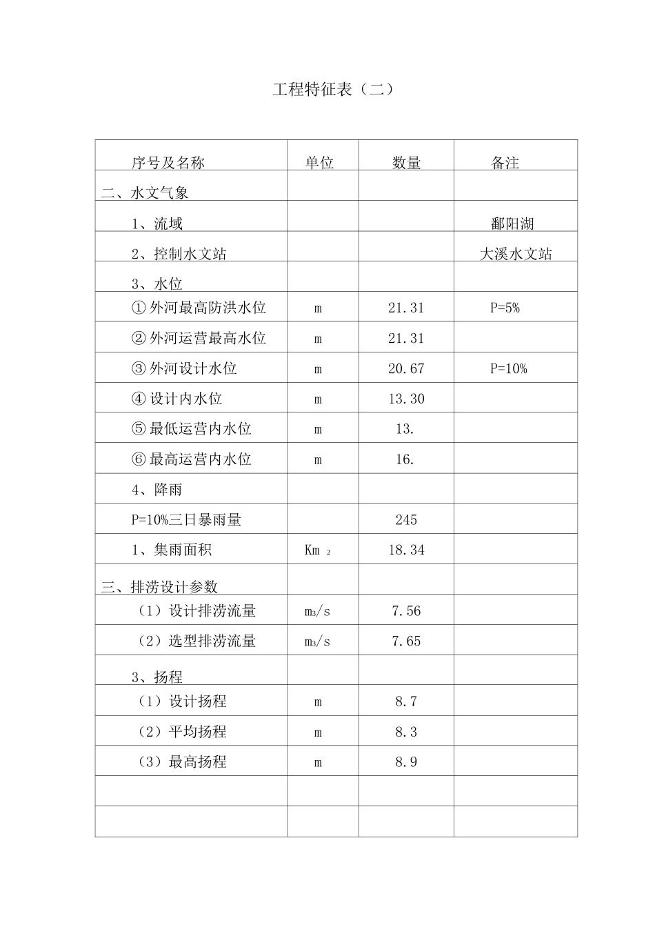 XX排涝泵站初步设计报告书_第2页