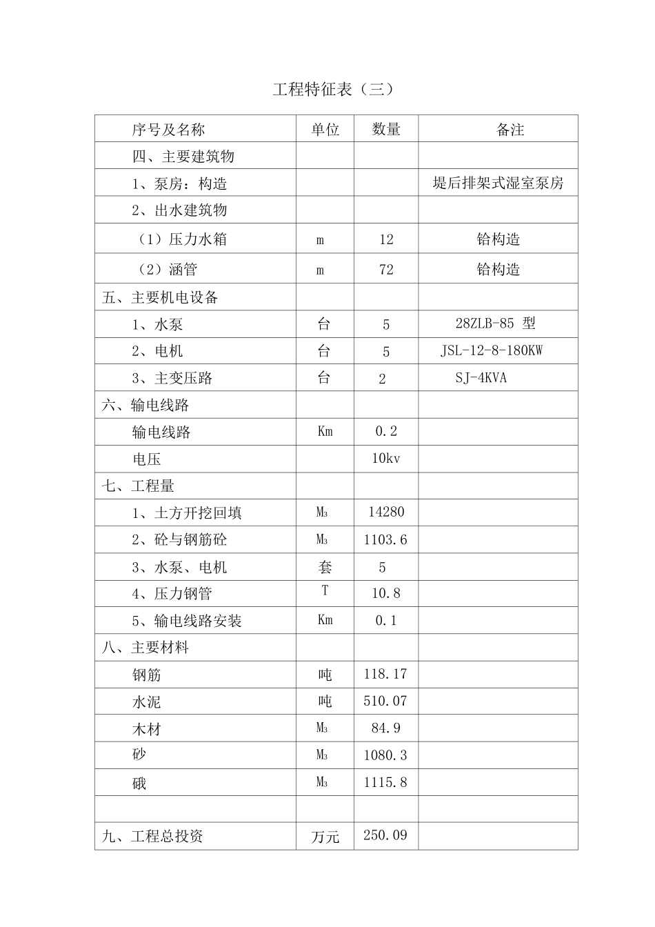 XX排涝泵站初步设计报告书_第3页