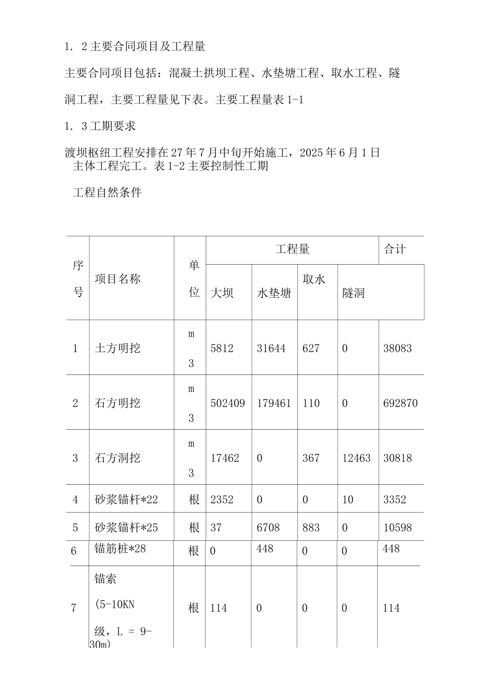 XX水电站工程概况_第3页