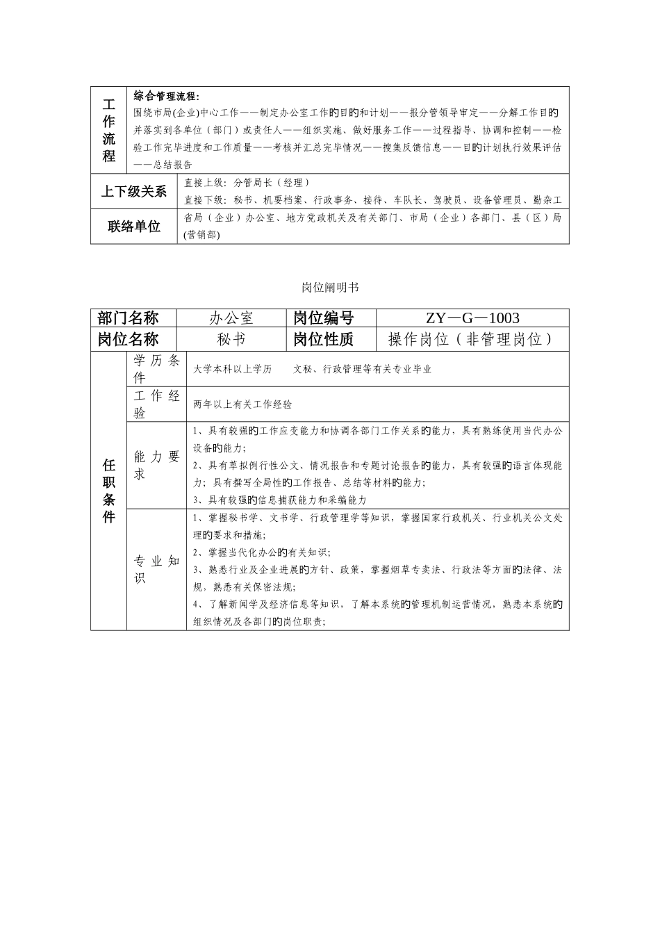 XX烟草岗位说明书汇编_第2页