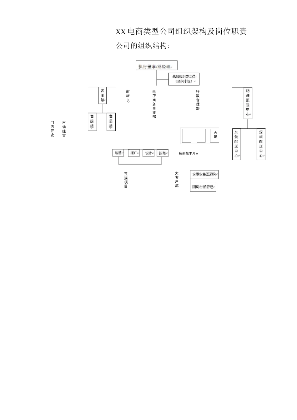 XX电商类型公司组织架构及岗位职责_第1页