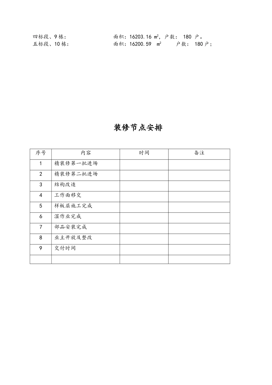 xx花园项目精装修工程管理条例_第3页