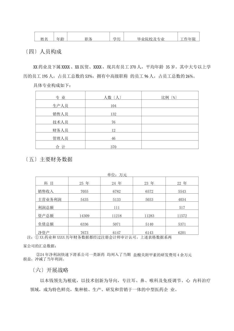 XX药业有限公司商业计划书_第3页