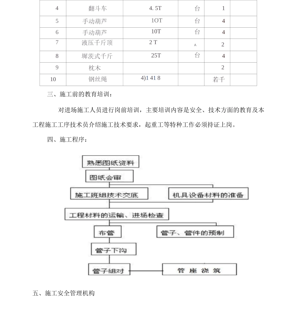 XX路市政管道吊装方案_第2页