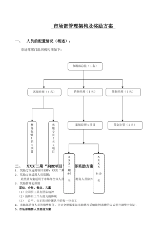 XX集团市场部管理架构及奖励方案