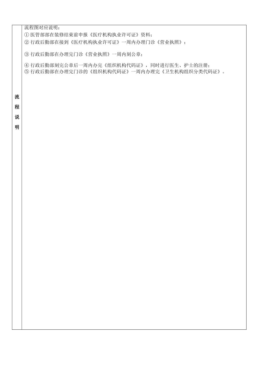 XZ001新开门店门诊证照办理流程1_第2页