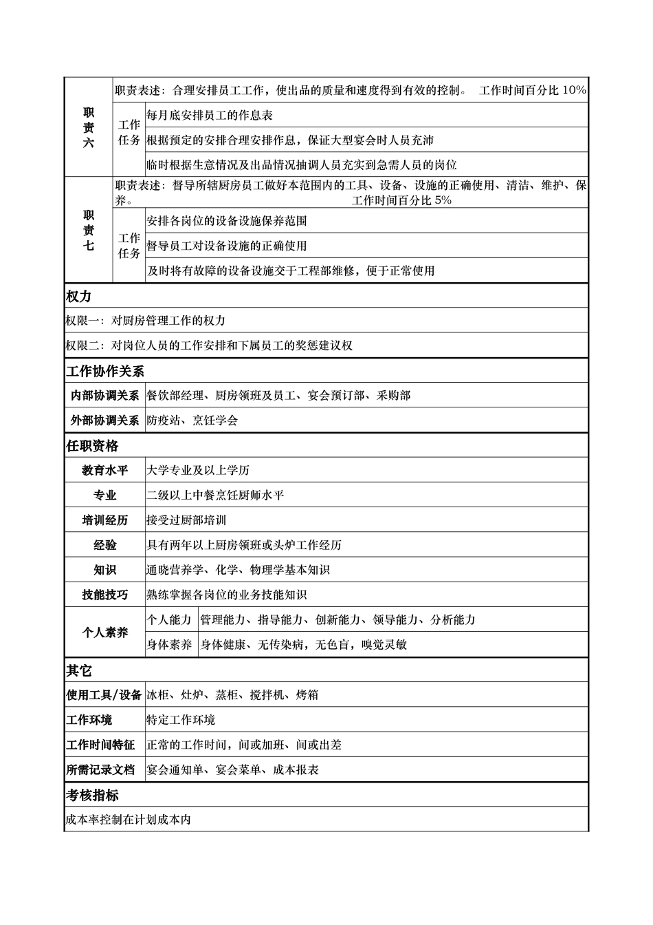 x国际大酒店餐饮部岗位说明书餐饮二部厨师长_第2页