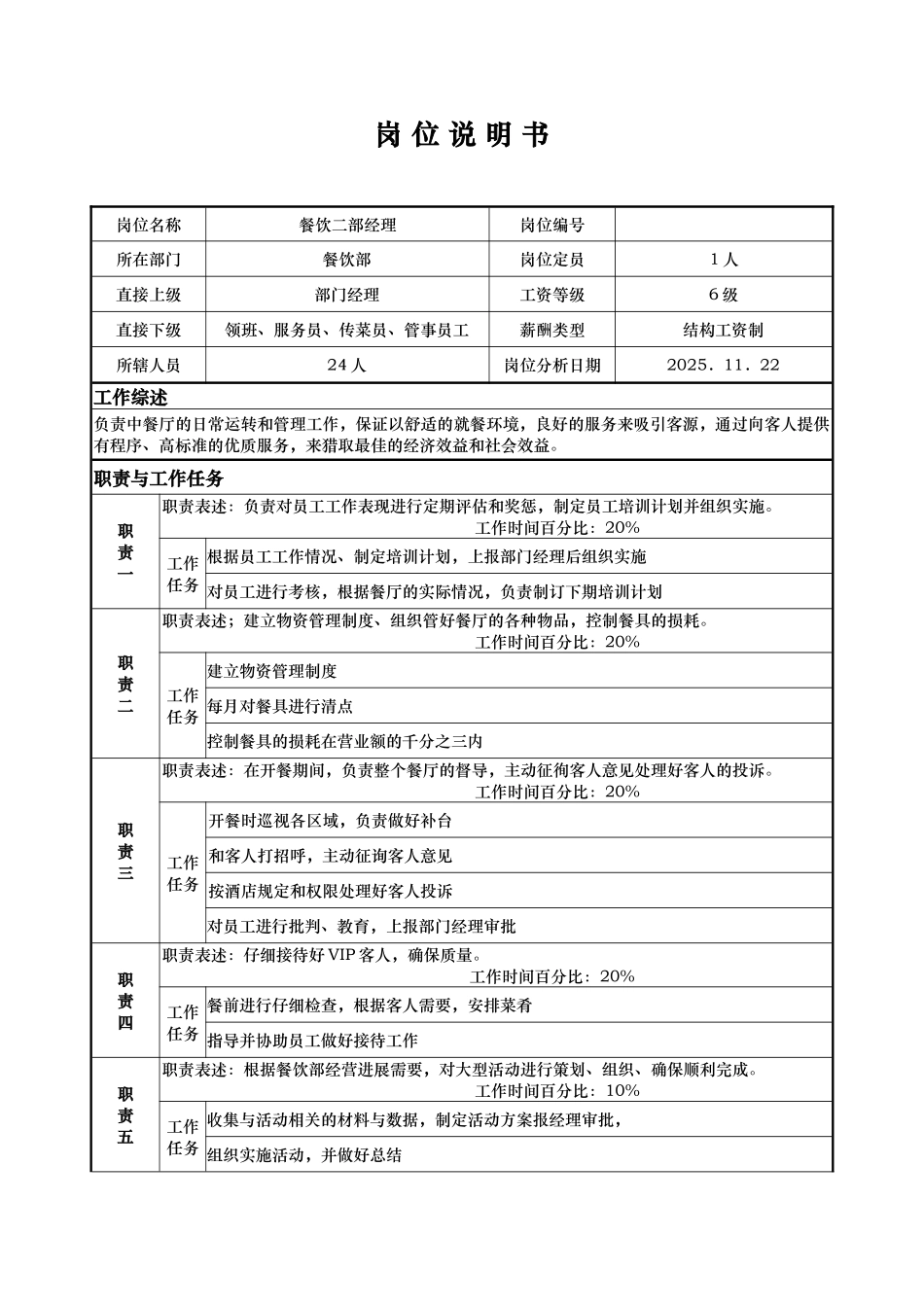 x国际大酒店餐饮部岗位说明书餐饮二部经理_第1页