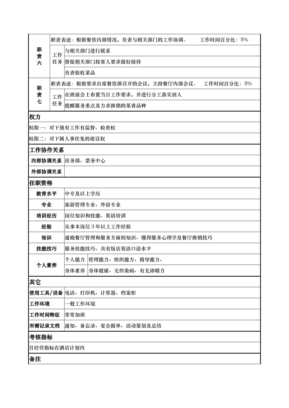 x国际大酒店餐饮部岗位说明书餐饮二部经理_第2页