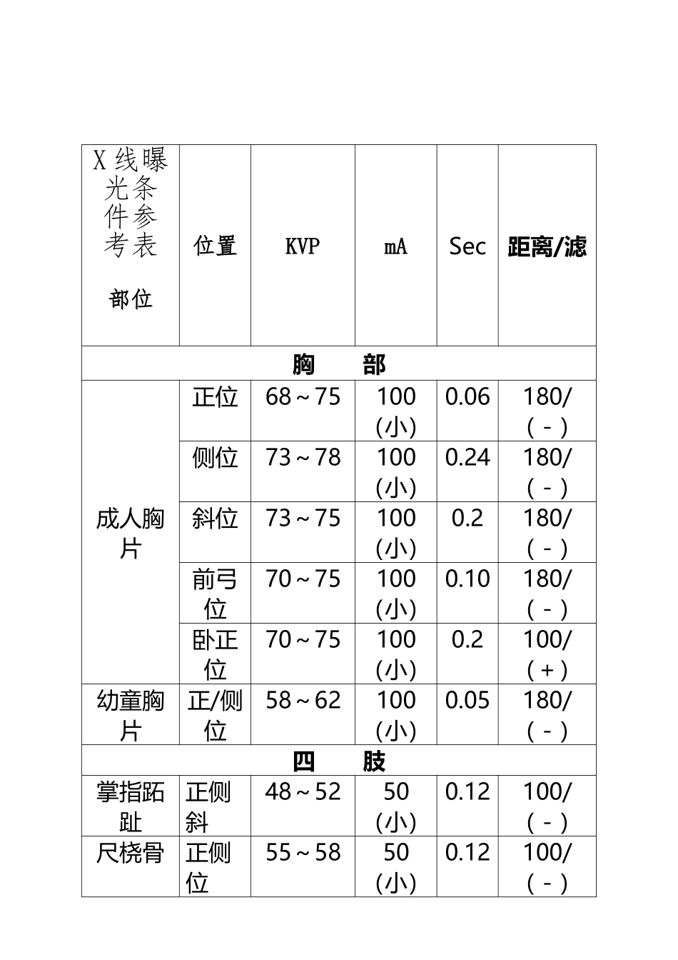 X线-曝光条件参考表_第2页