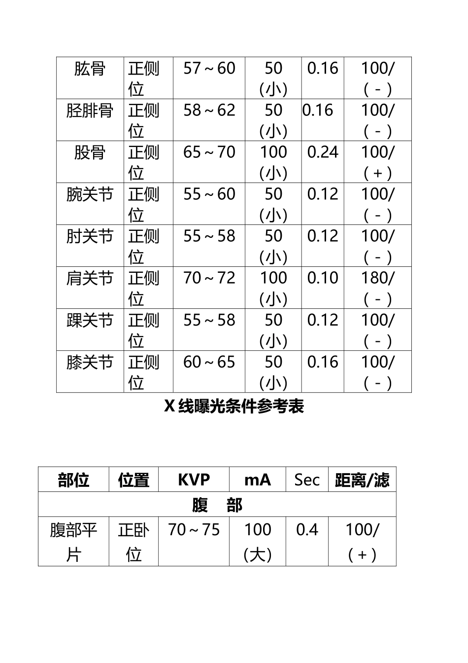 X线-曝光条件参考表_第3页