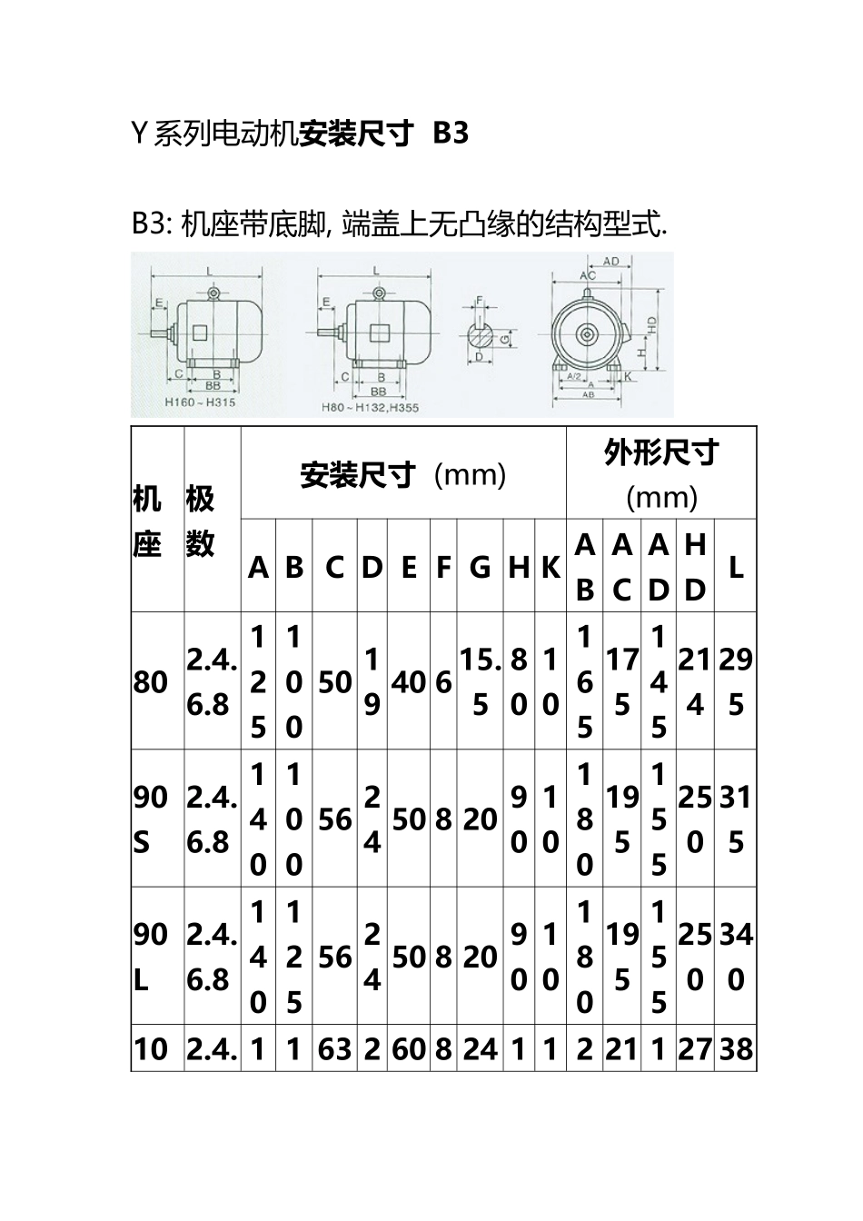 Y系列电动机安装尺寸_第2页