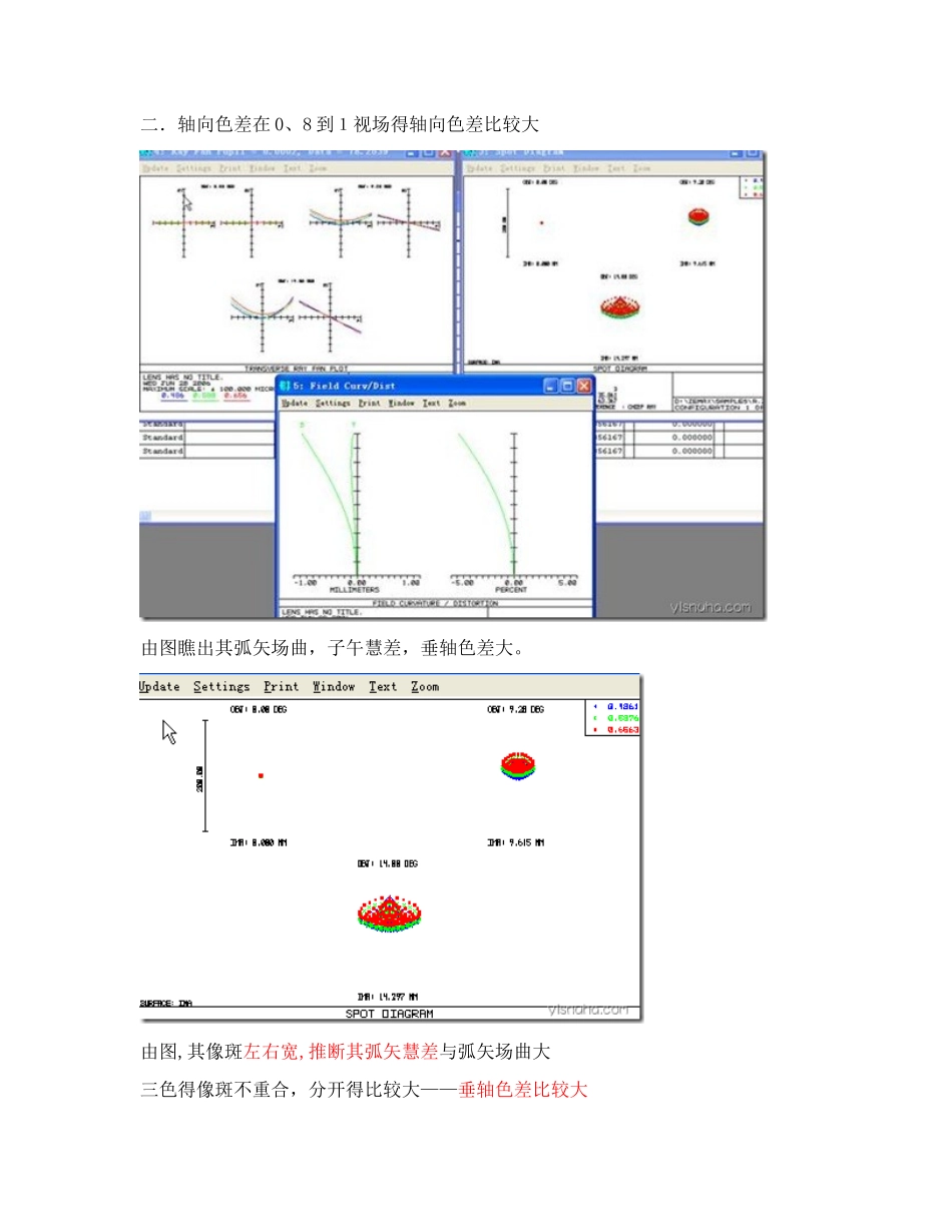 zemax初学入门像差分析各种图像_第2页