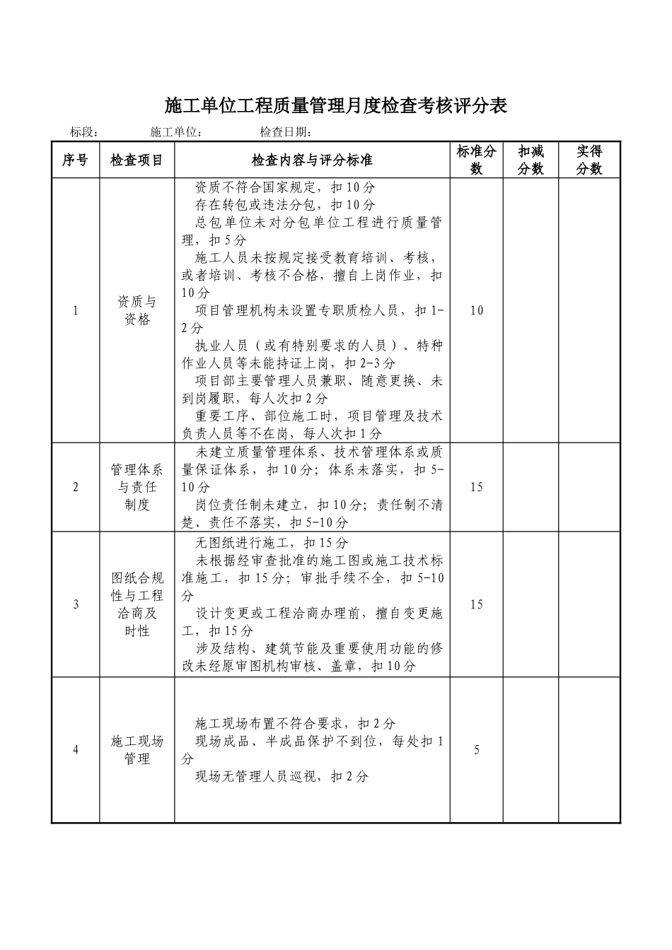 ZY-1施工单位工程质量管理月度检查考核评分表_第1页