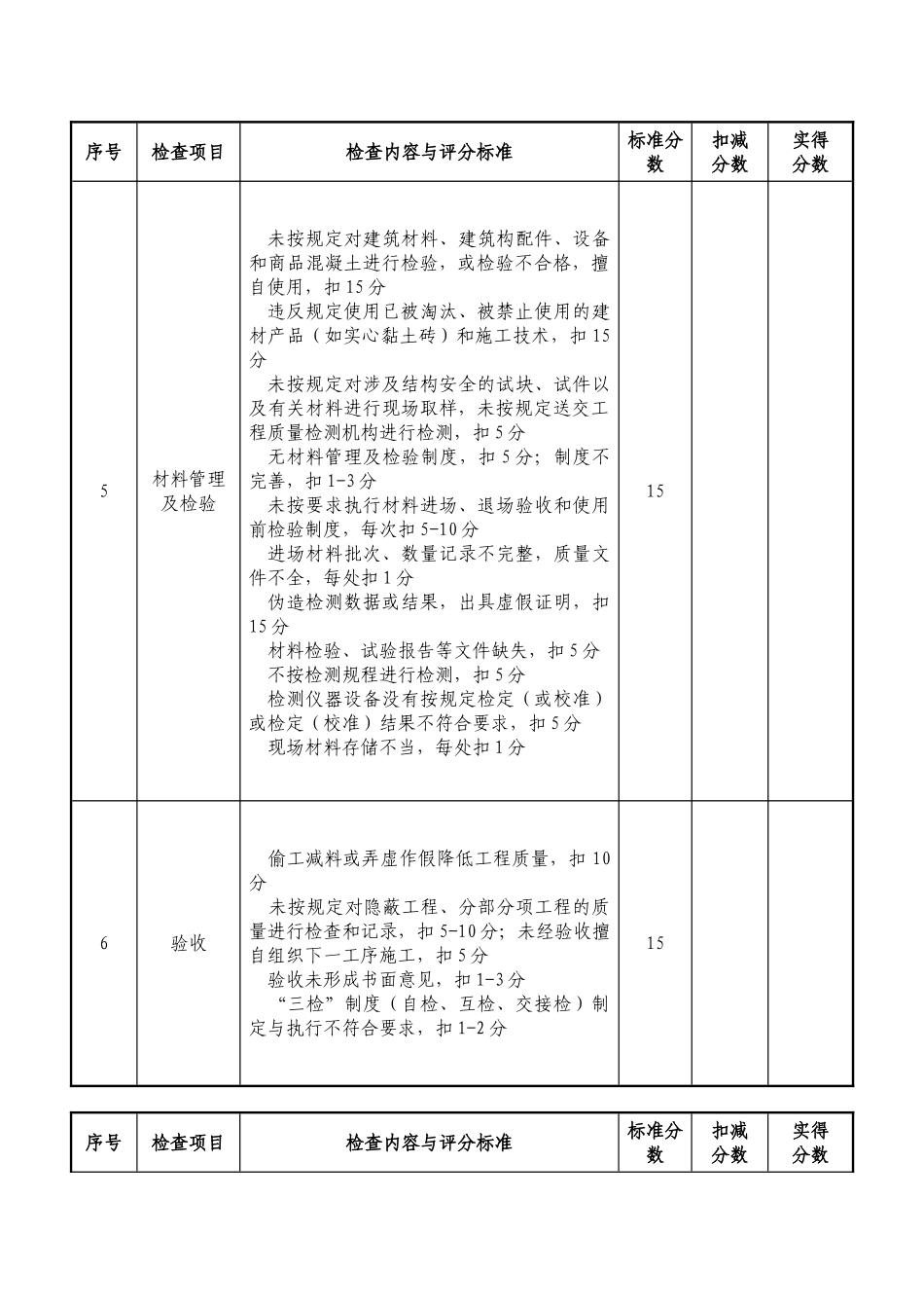 ZY-1施工单位工程质量管理月度检查考核评分表_第2页