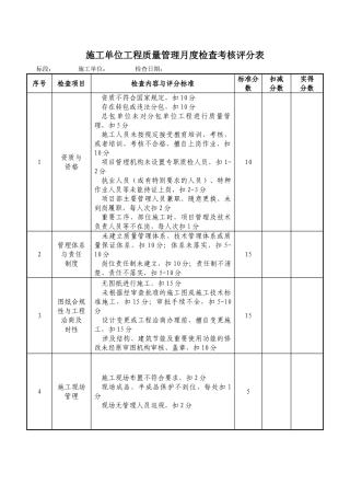 ZY-1施工单位工程质量管理月度检查考核评分表