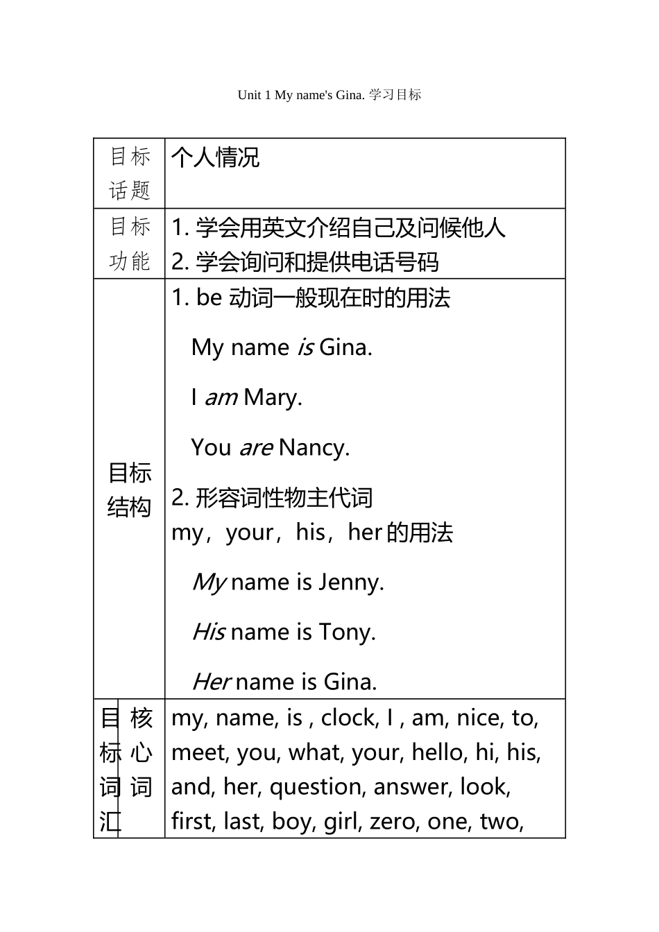 zz人教版初一英语复习_第2页