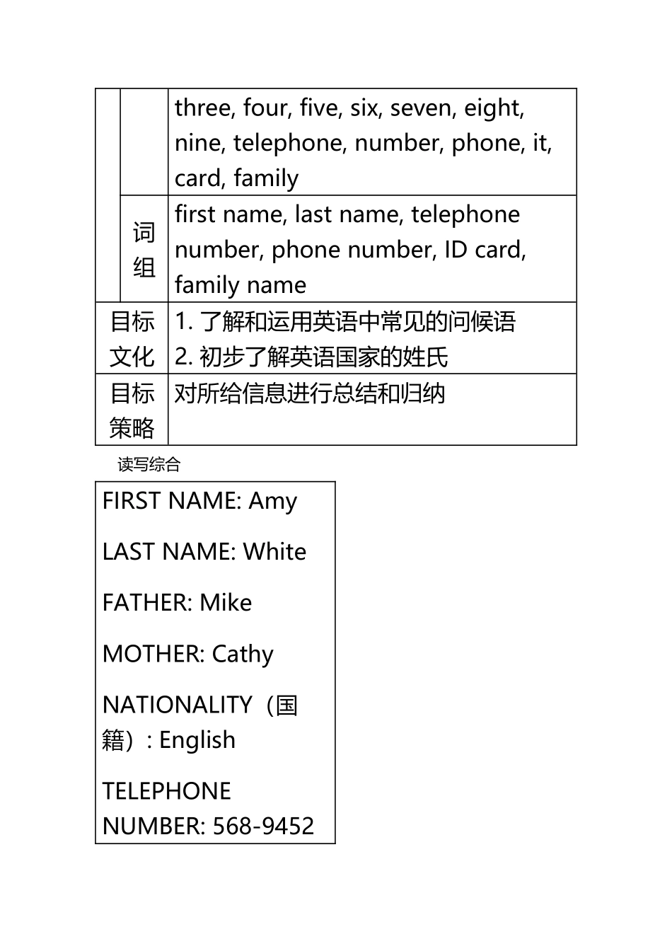 zz人教版初一英语复习_第3页